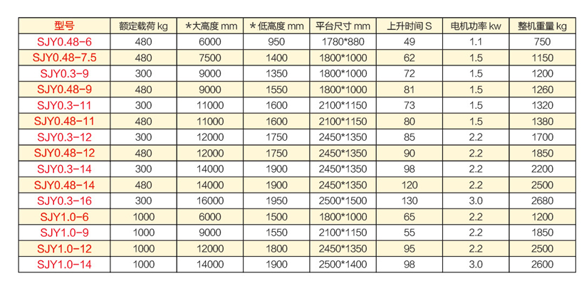 移動剪叉式升降平臺