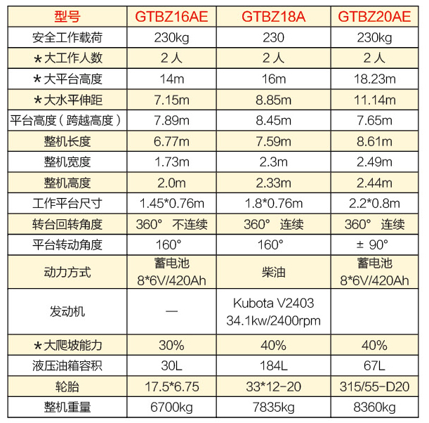 自行走曲臂式高空作業(yè)平臺