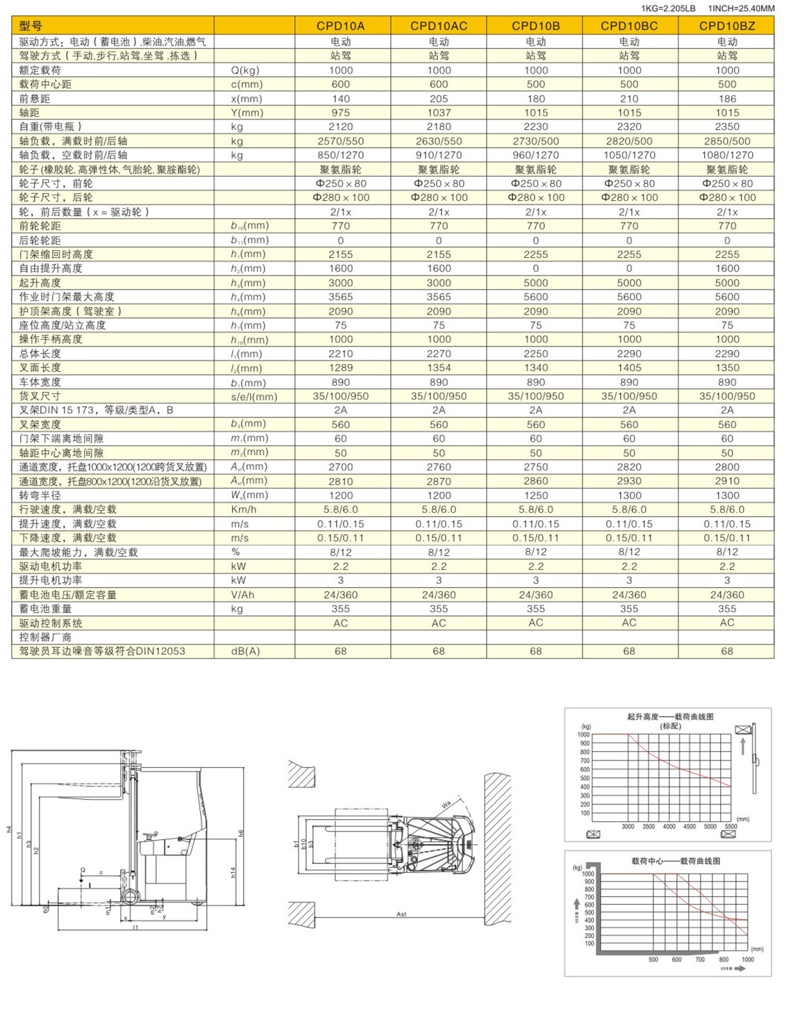 窄巷道平衡重叉車 / CPD10A/10B