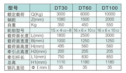 四輪牽引車(chē) / DT30/60/100