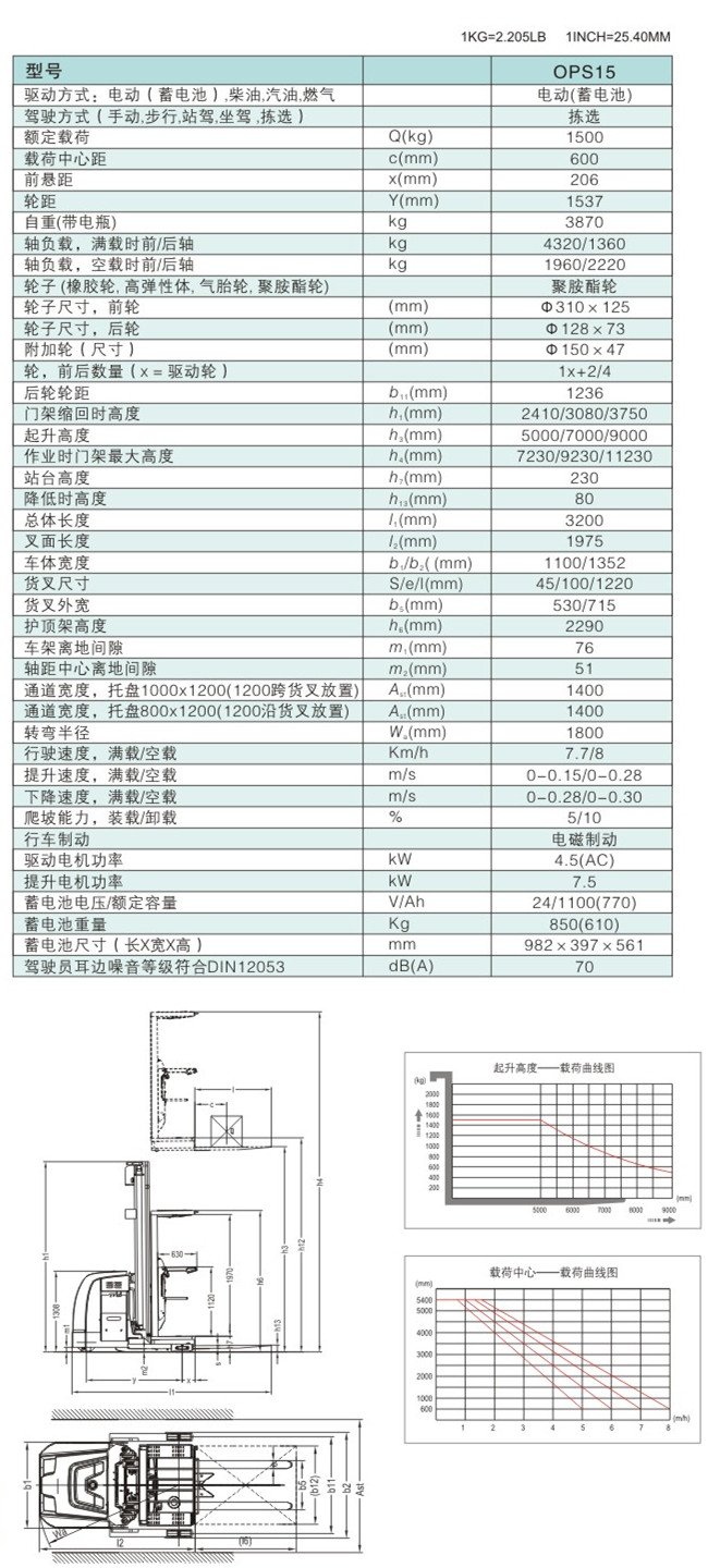 全電動高空揀選車 / OPS15